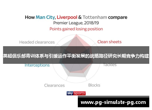 英超俱乐部青训体系与引援运作平衡发展的战略路径研究长期竞争力构建 英超俱乐部青训体系与引援运作平衡发展的战略路径研究长期竞争力构建